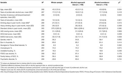 Pushing or Pulling Your “Poison”: Clinical Correlates of Alcohol Approach and Avoidance Bias Among Inpatients Undergoing Alcohol Withdrawal Treatment